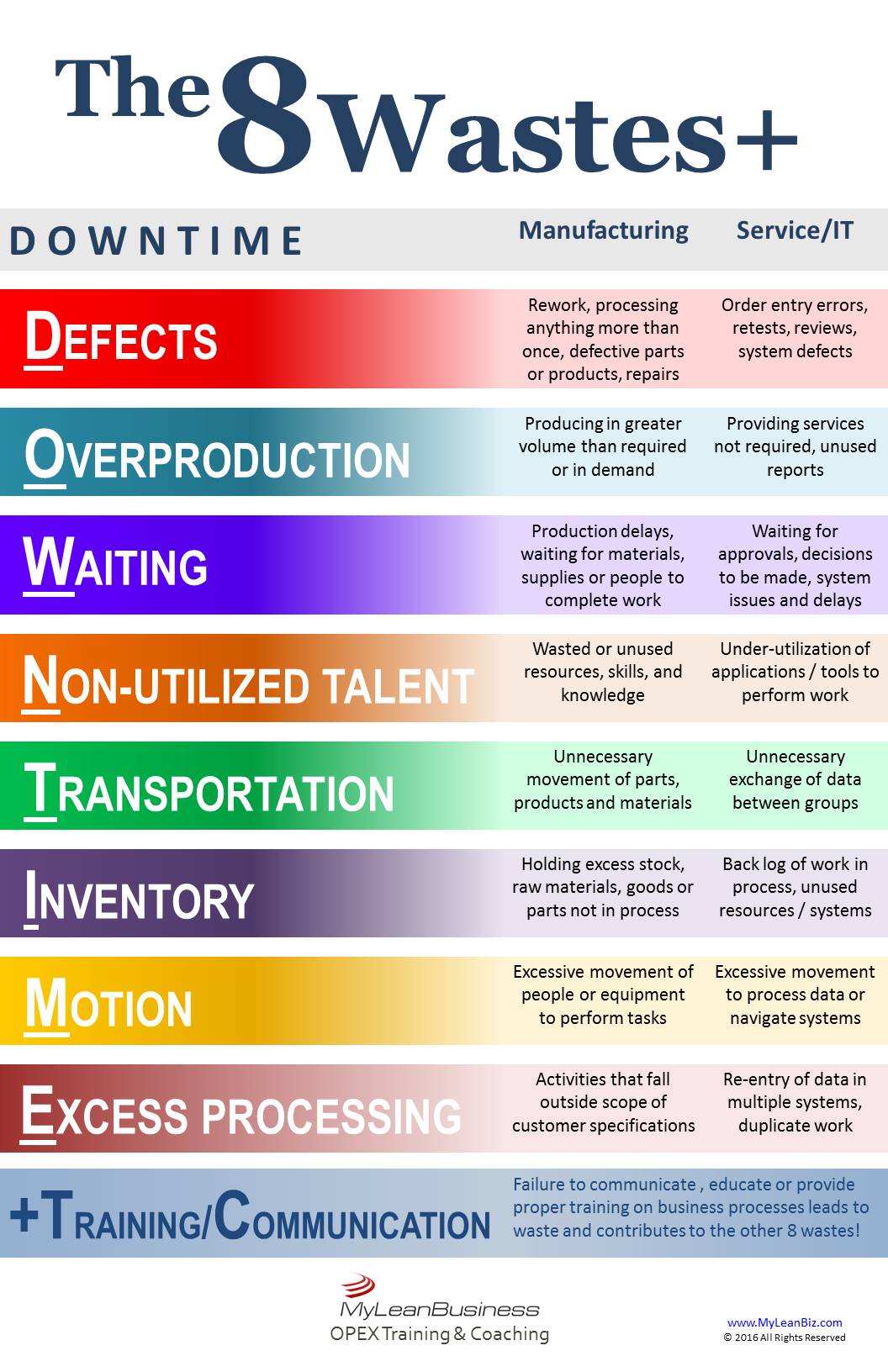 What Are Examples Of Wastes That May Be Present In Urine