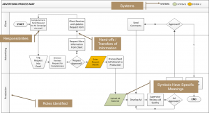example process map